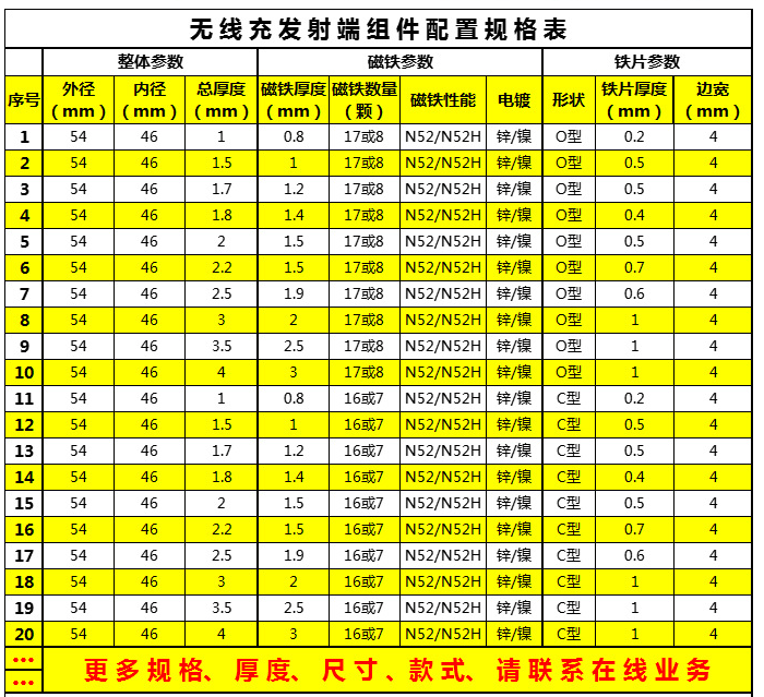 無(wú)線(xiàn)充部分規格參數圖.png